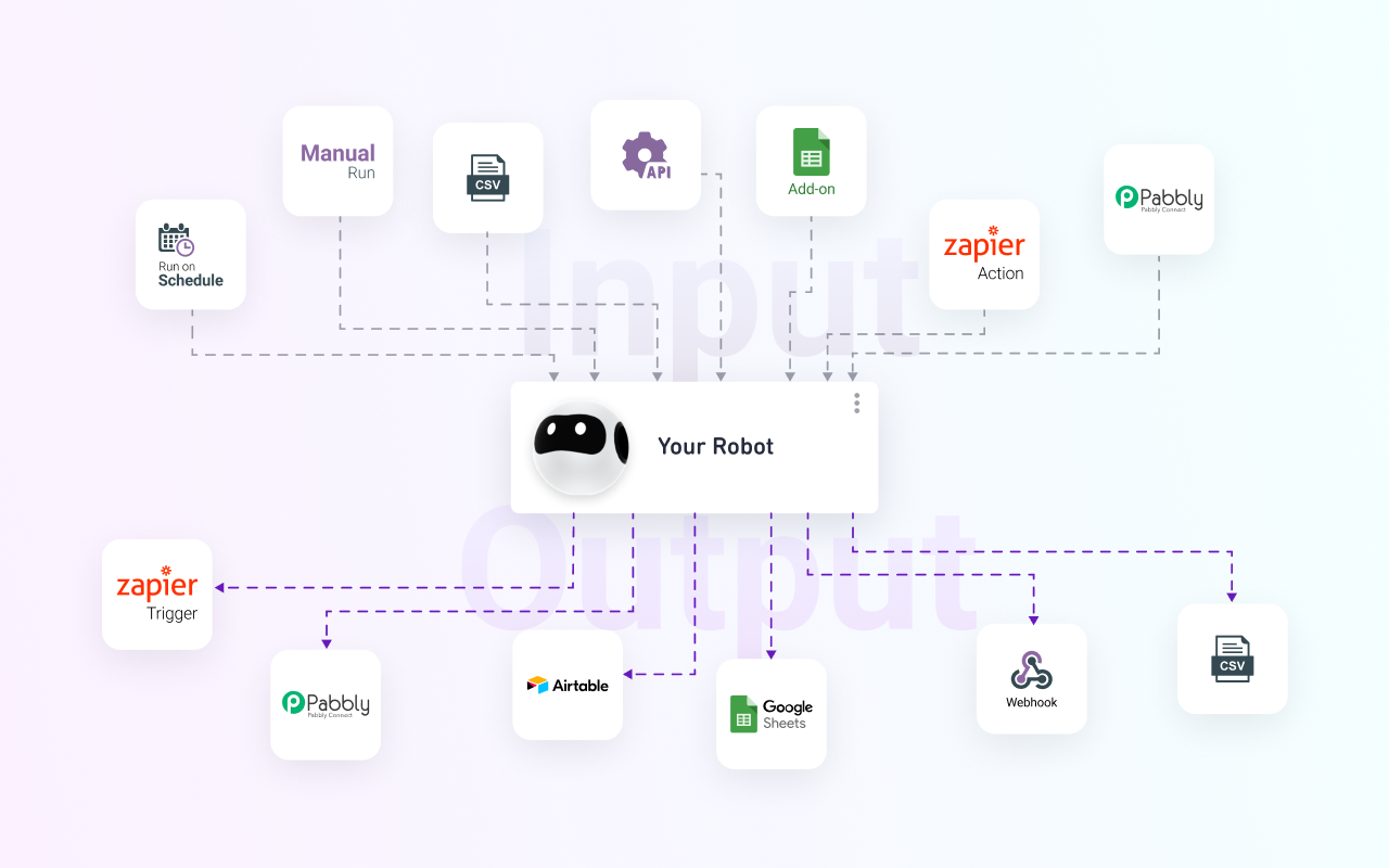 Browse AI: Fast Web Scraping & Monitoring截图5