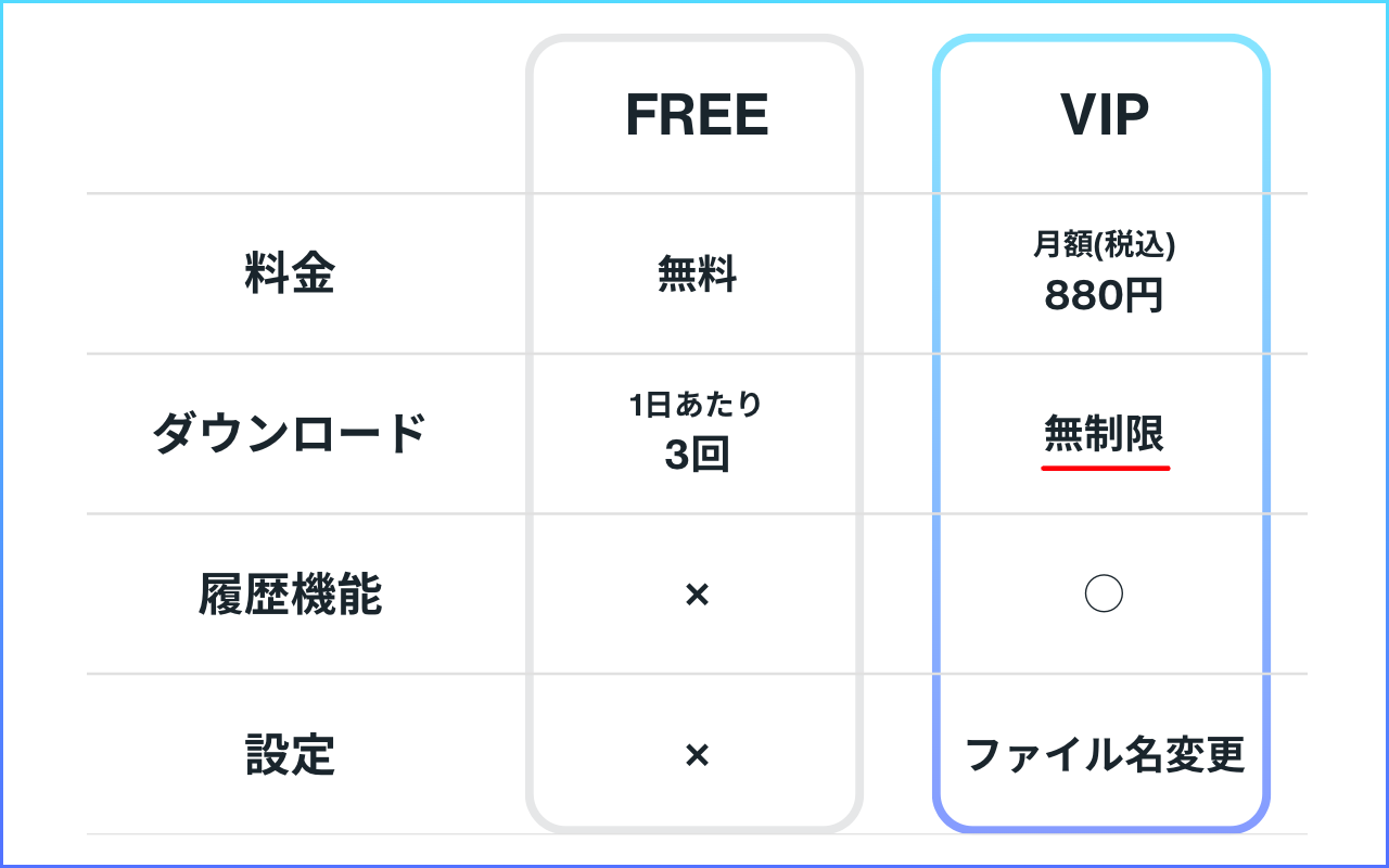 Pixiv Downloader截图1