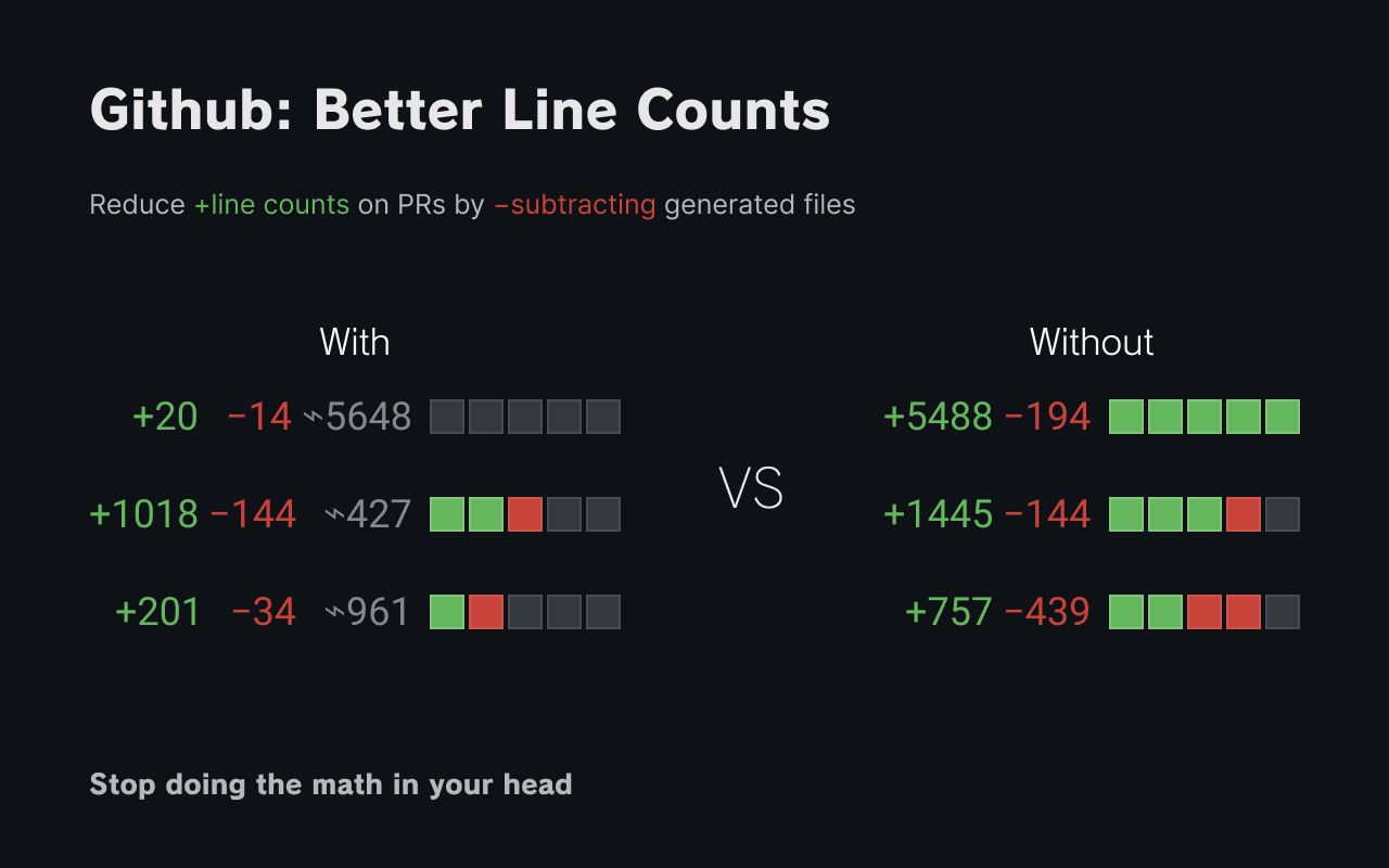 GitHub Better Line Counts截图1
