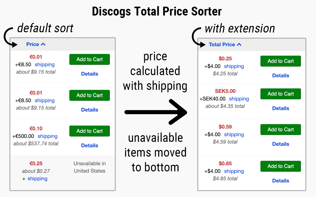 Discogs Total Price Sorter截图1