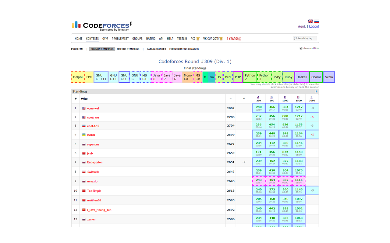 Codeforces Enhancer截图3