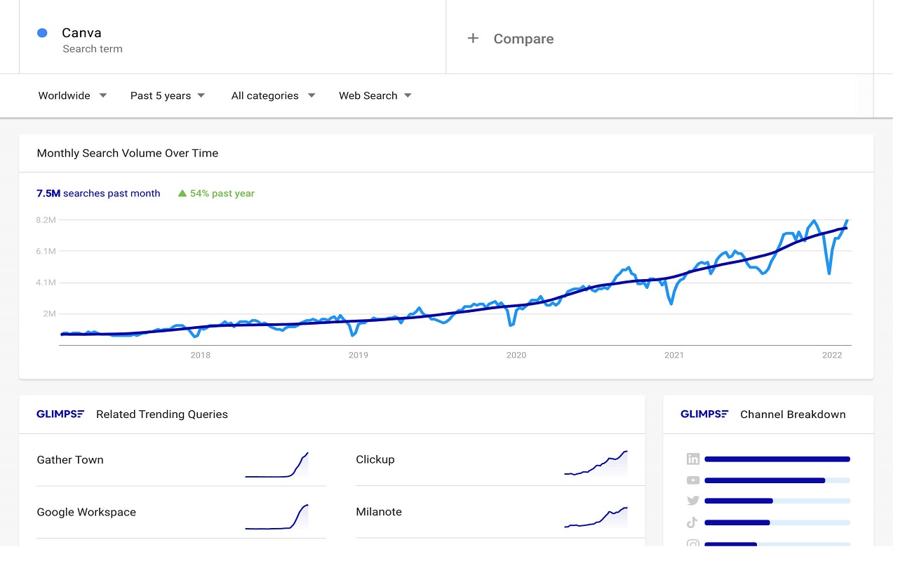 Glimpse – Google Trends Supercharged截图2