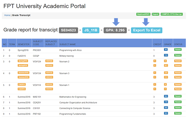 GPA FPT University截图1
