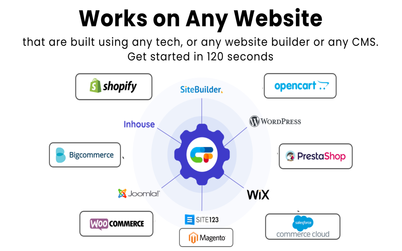 CustomFit.ai website A/B test & personalize截图3