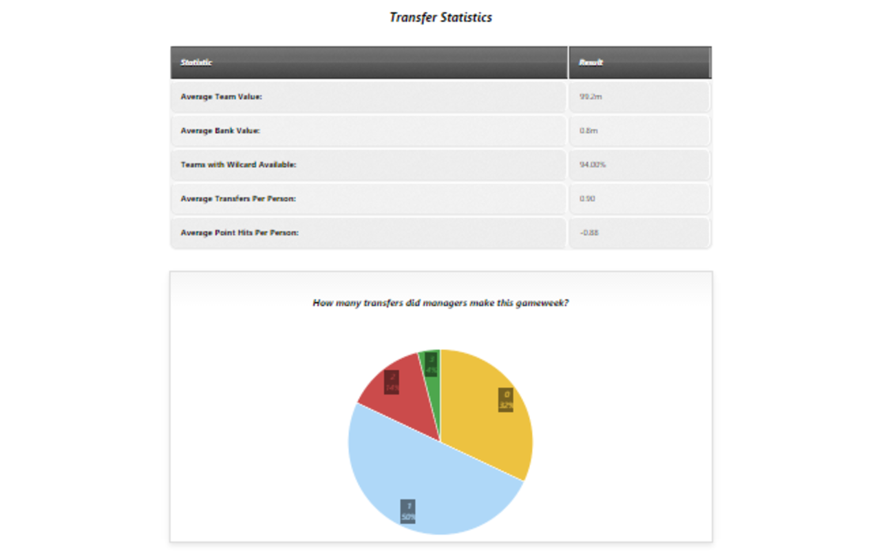 FPL Mini-League Stats Calculator截图1