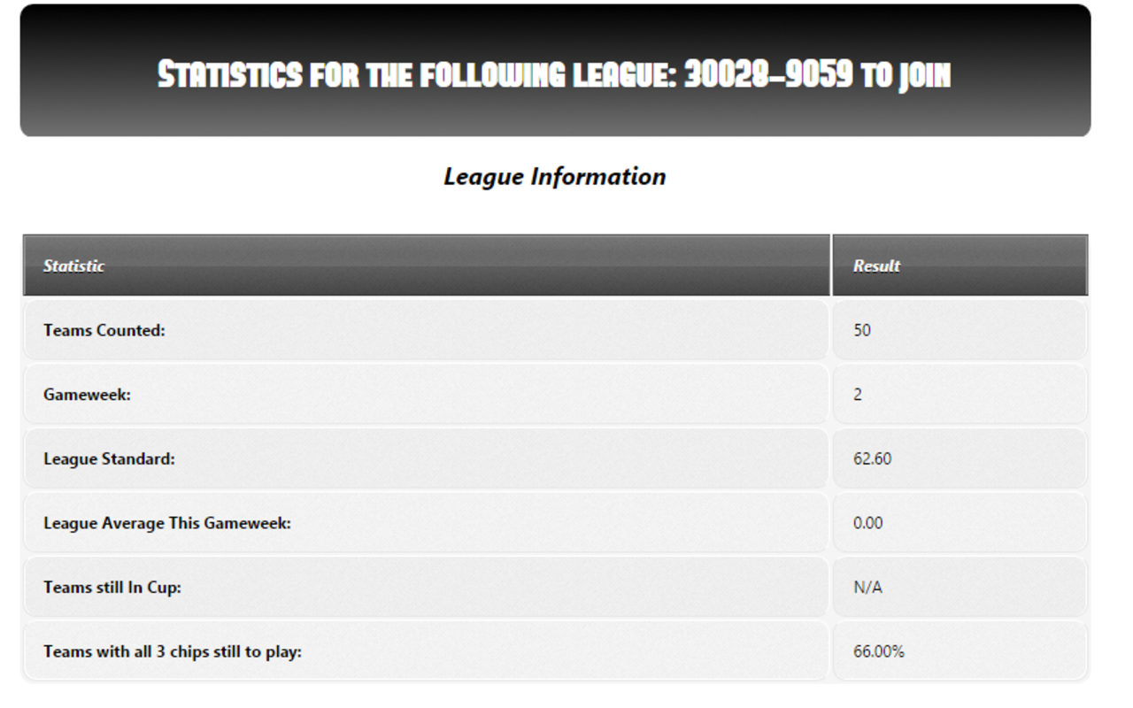 FPL Mini-League Stats Calculator截图3