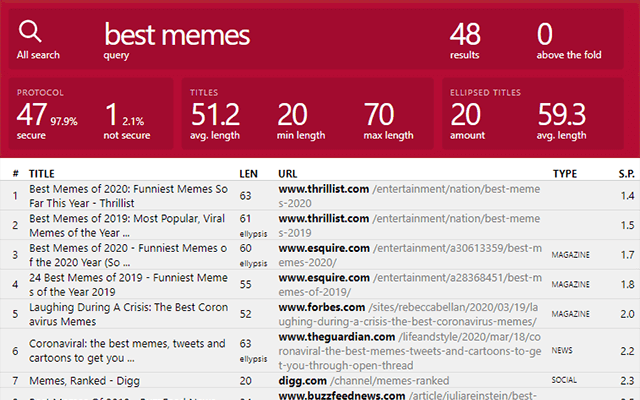 SEO SERP 2截图2