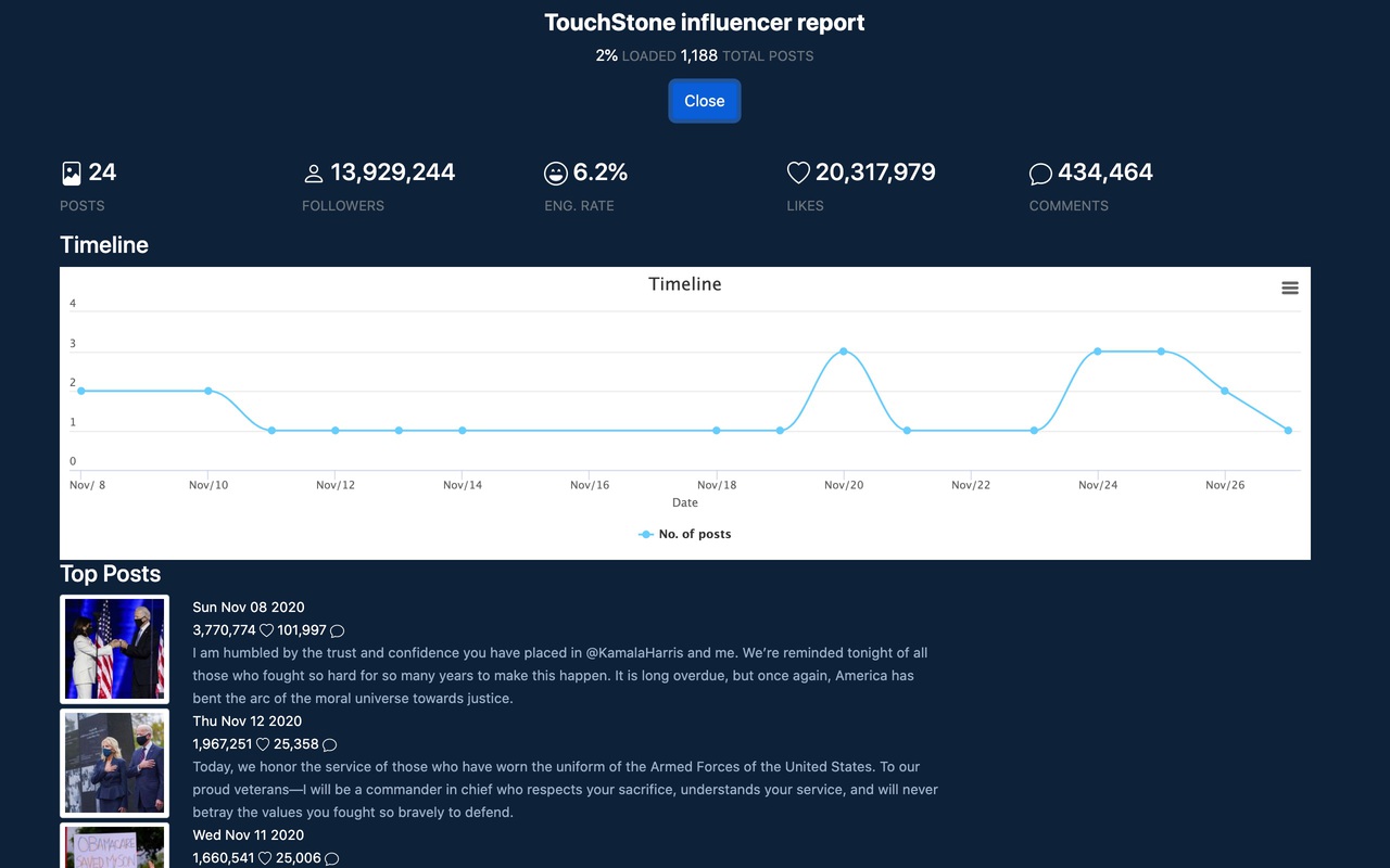 TouchStone Influencer Analysis on Instagram截图1