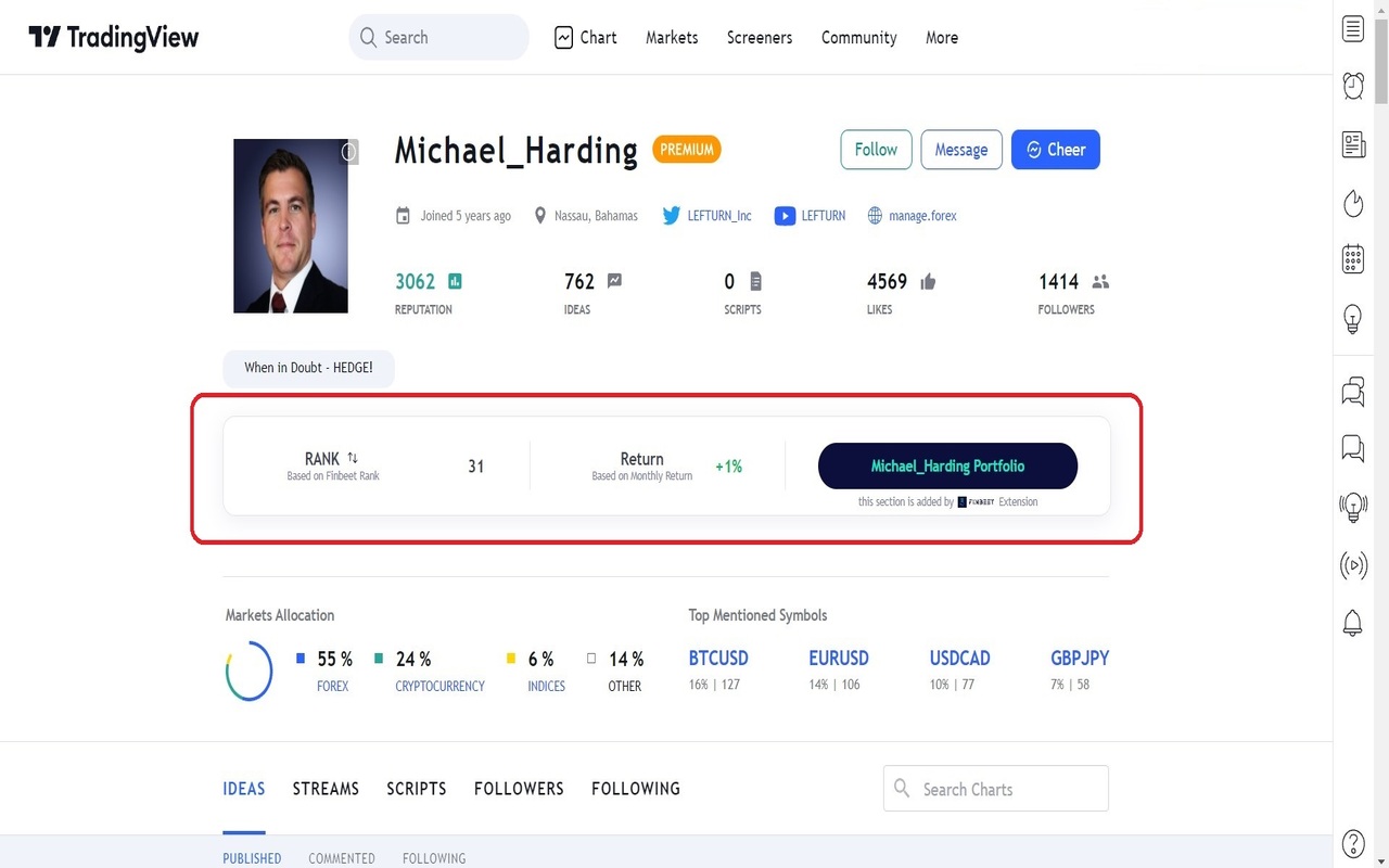 Ranking of Tradingview Traders | Finbeet截图2