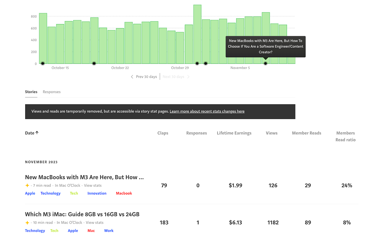 Medium Enchanted Stats & Tags截图1