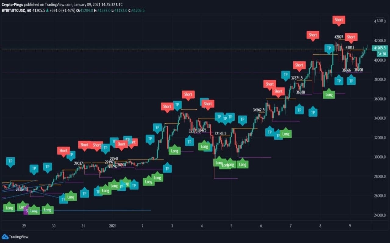 ATR Finder Pro for TradingView截图1