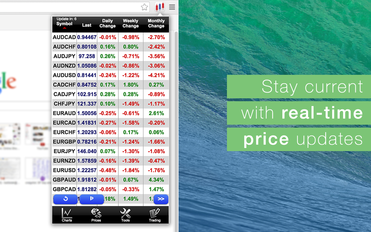Forex Corporate MT4 ChromeTrader截图5