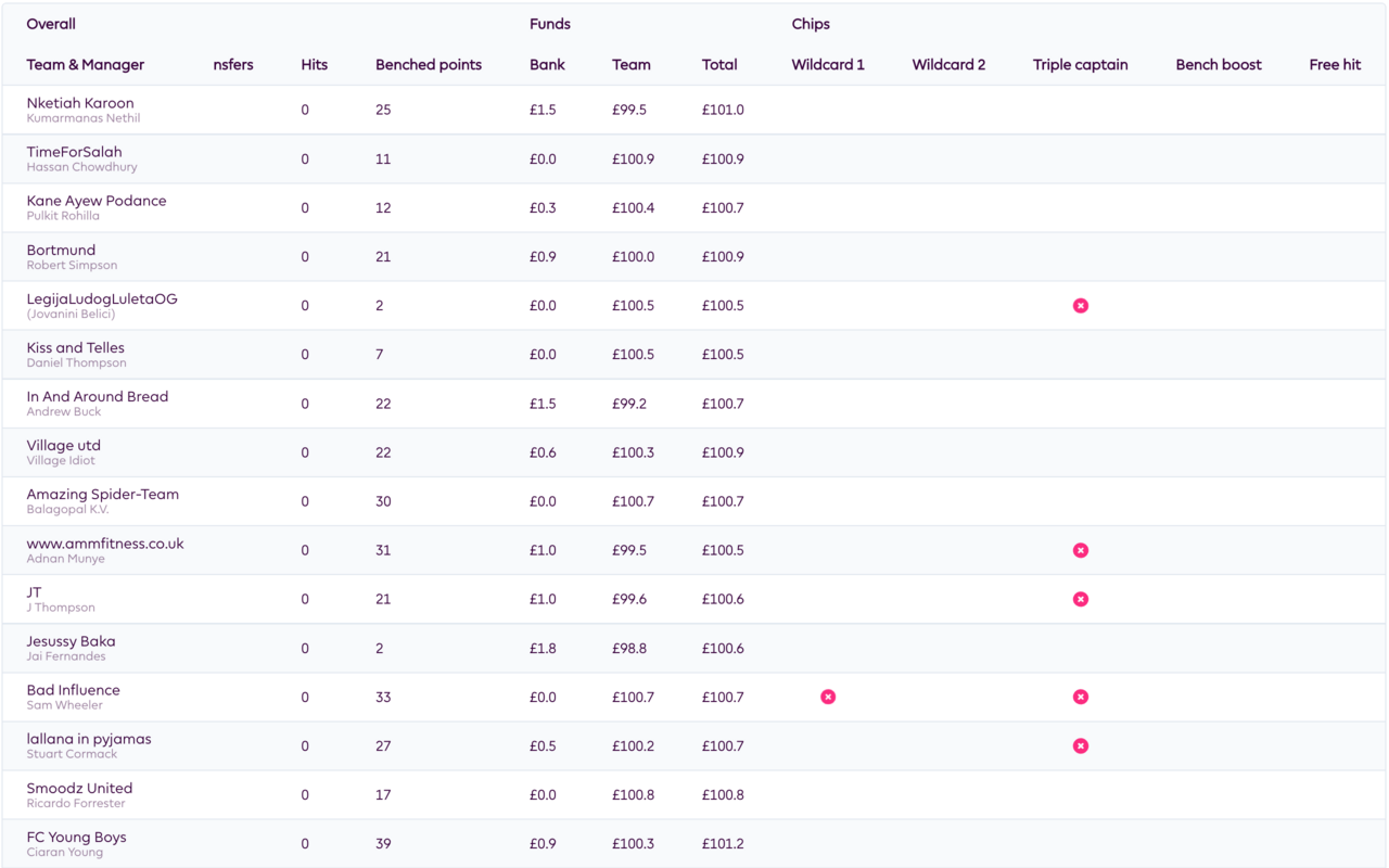 Better FPL截图1
