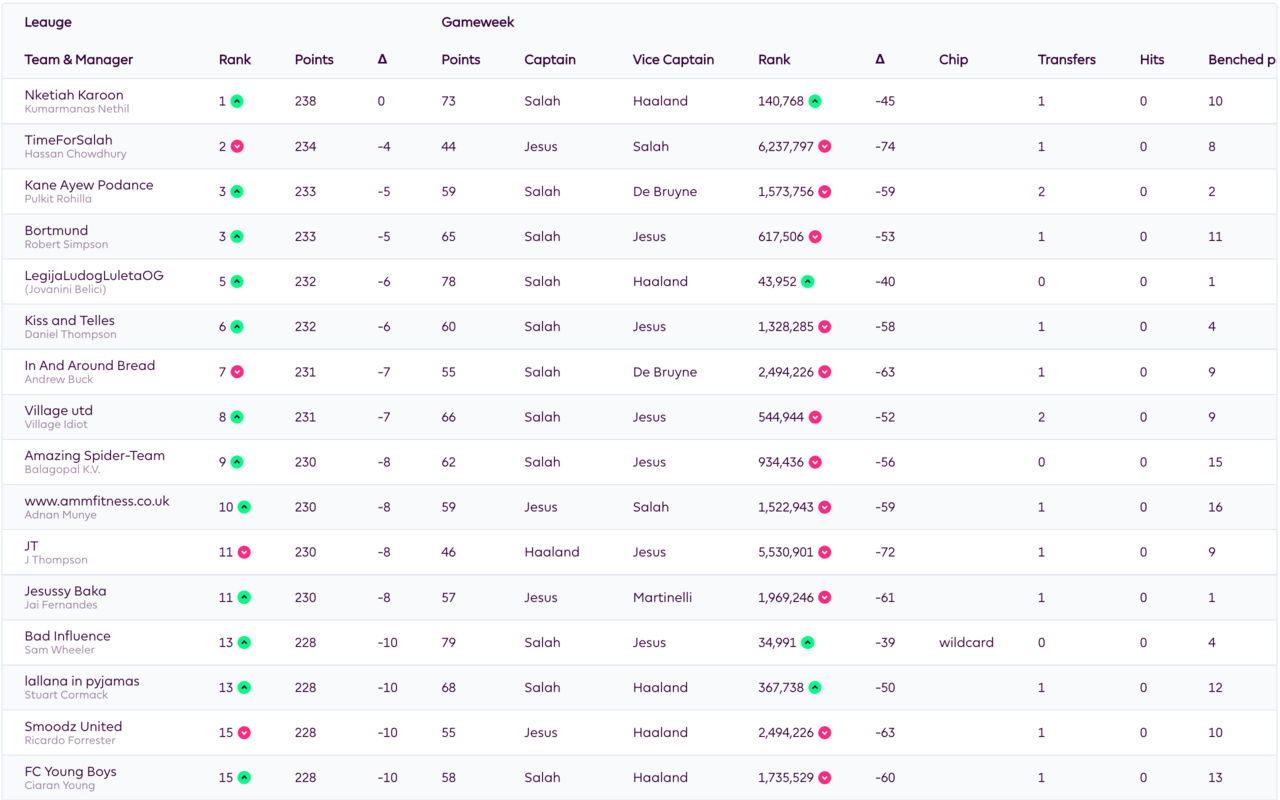 Better FPL截图5