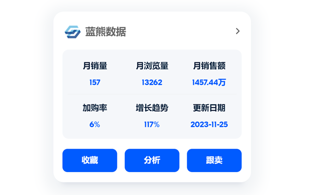 蓝熊OZON数据分析与选品截图3
