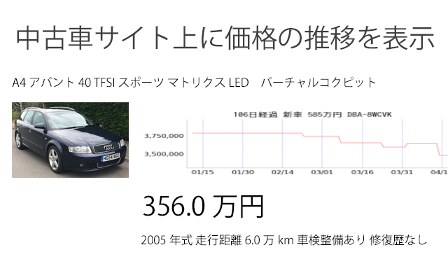 中古車の価格変動が丸わかり - 中古車チェッカー截图1