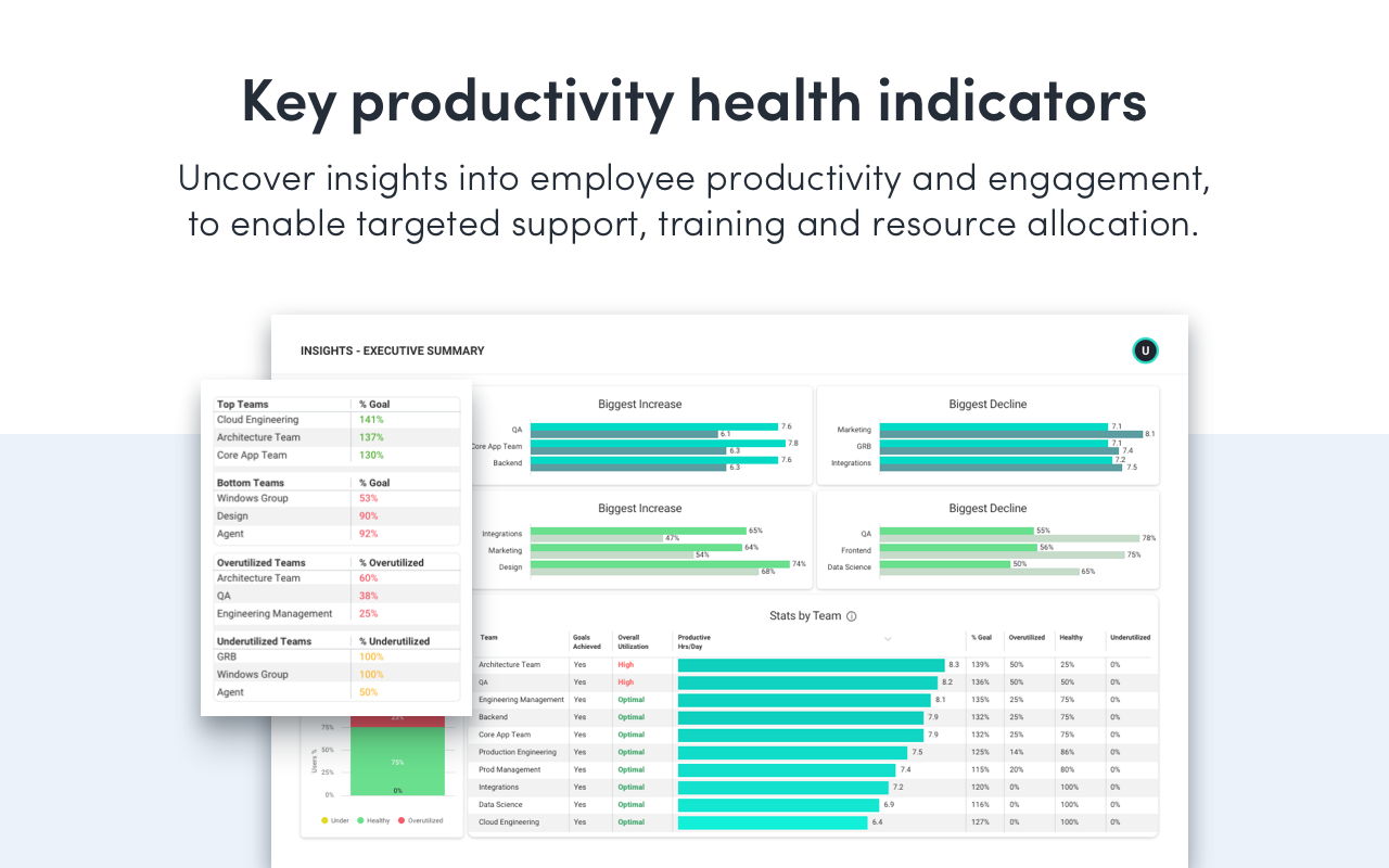 ActivTrak Workforce Productivity Analytics截图2
