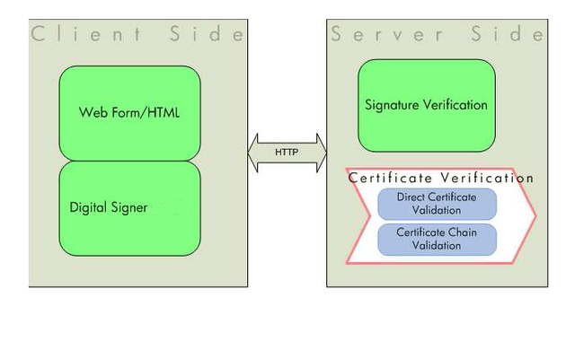 GOK eProcurement Digital Signer截图2