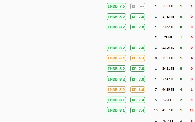 Kinozal KP Rating截图1