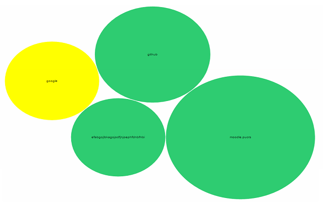Information Visualization of Browser History截图3
