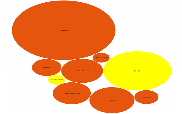 Information Visualization of Browser History截图4