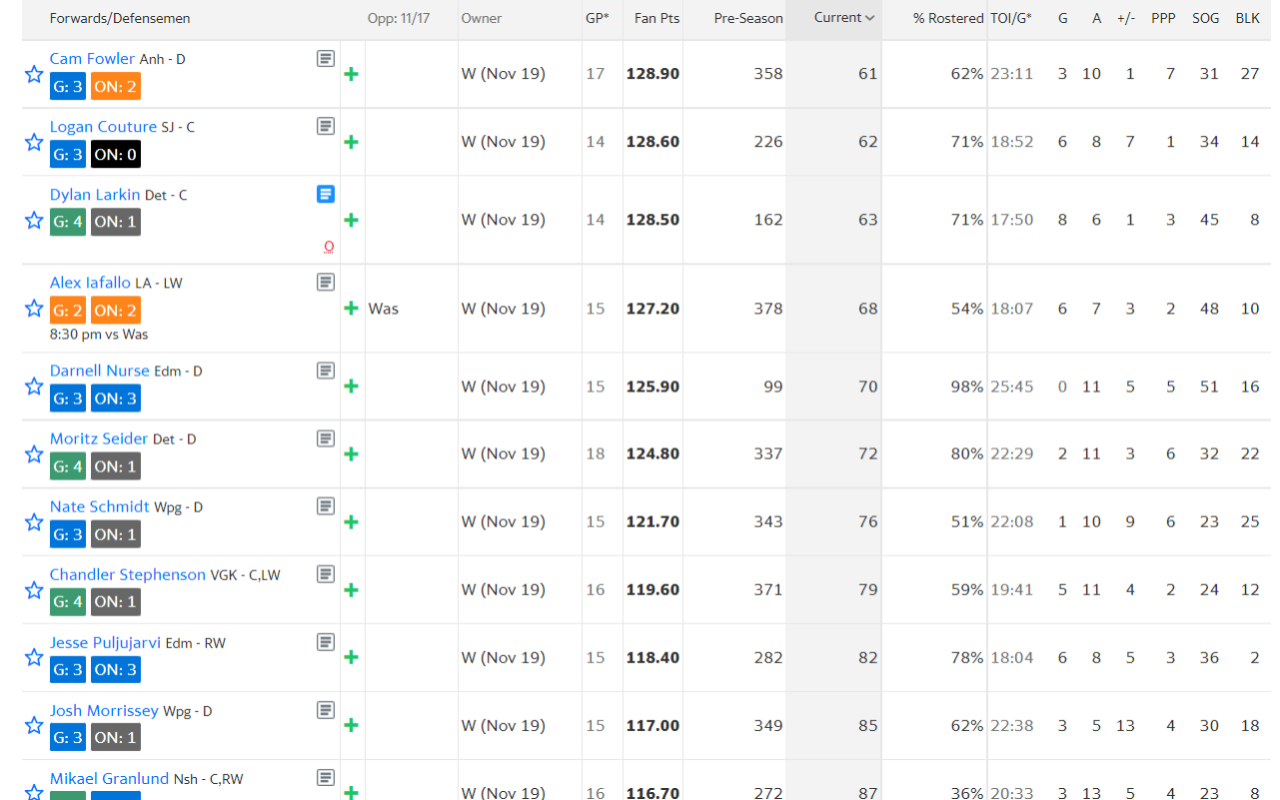 Fantasy Hockey Scheduler截图3