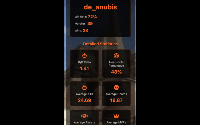 Faceit elo statistics (CS:GO, CS 2)截图4