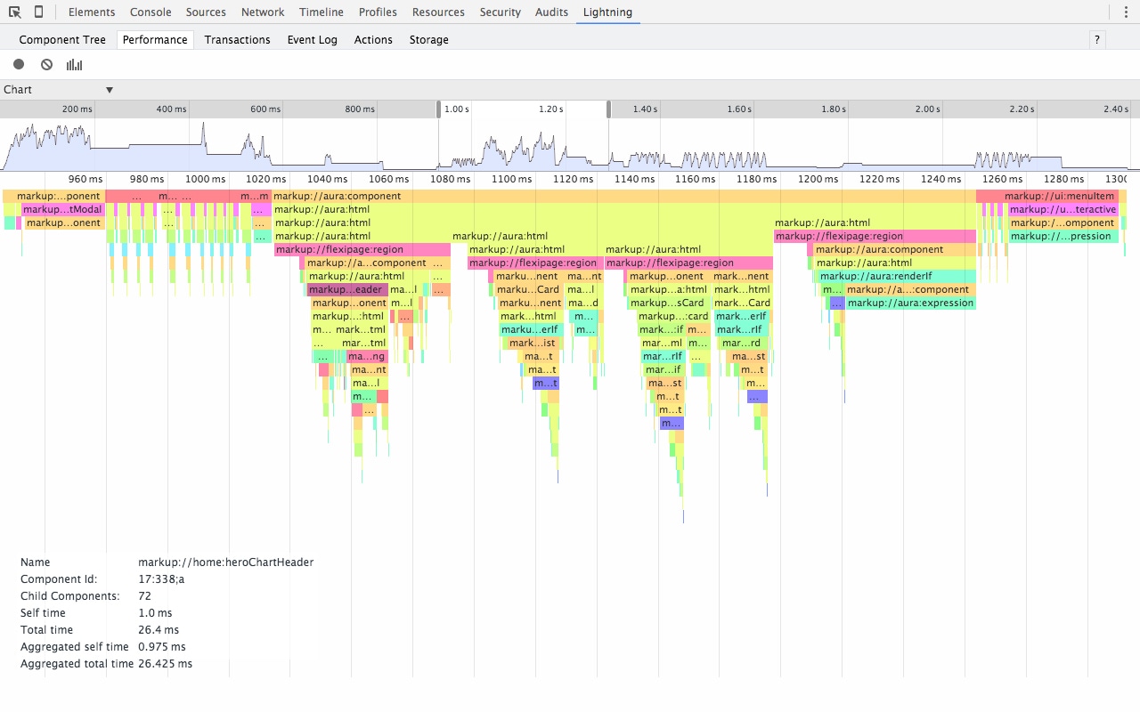 Salesforce Lightning Inspector截图2