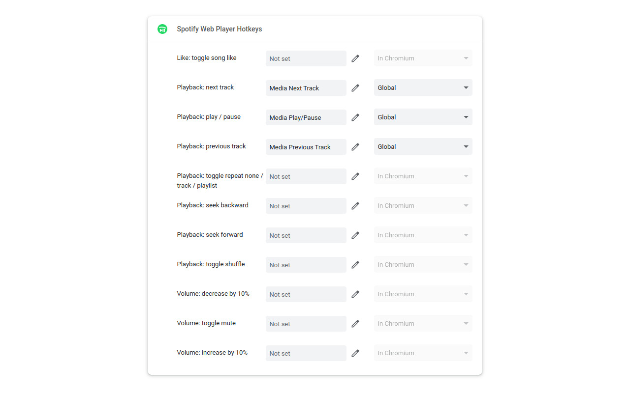 Spotify Web Player Hotkeys截图2