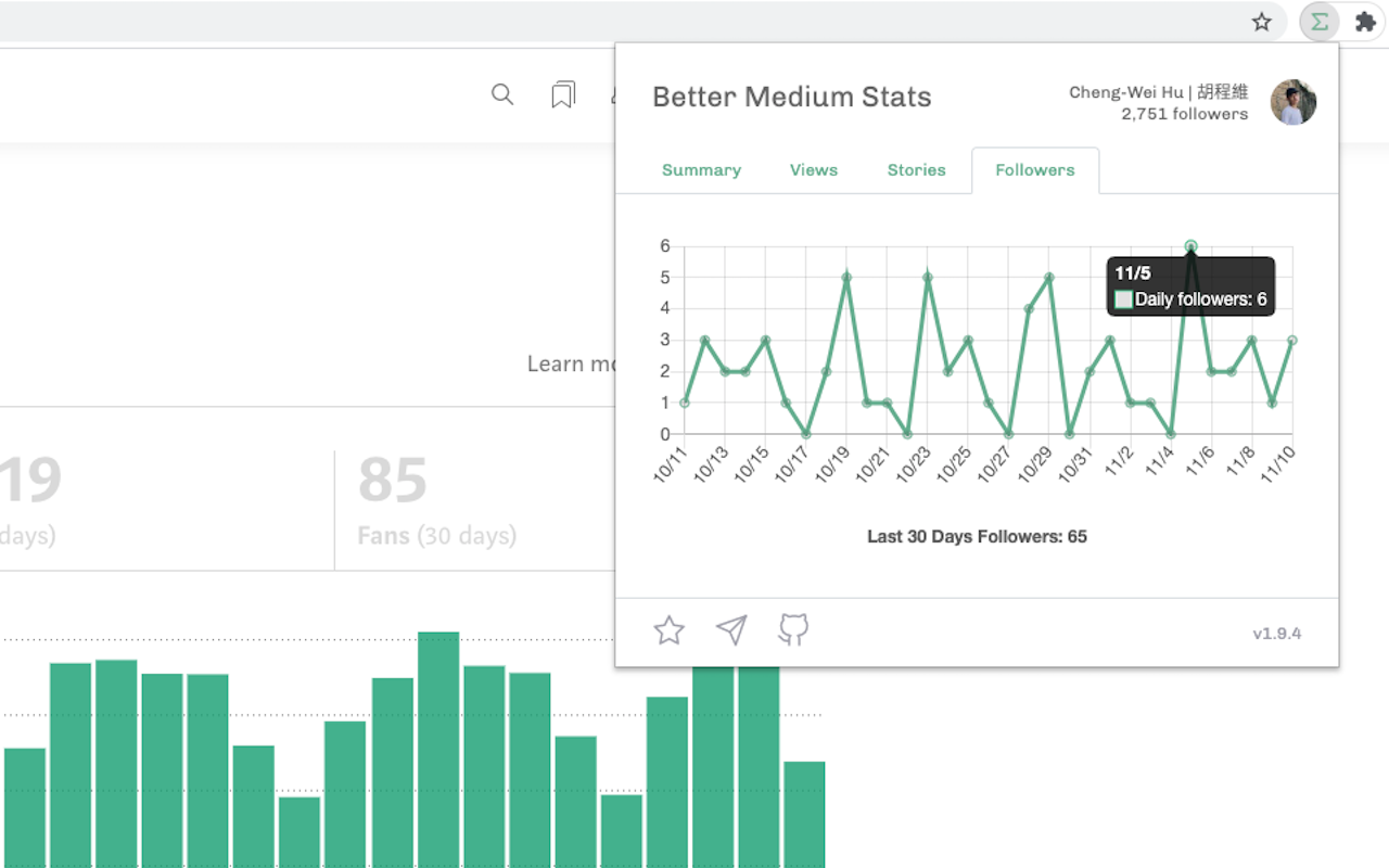 Better Medium Stats截图2