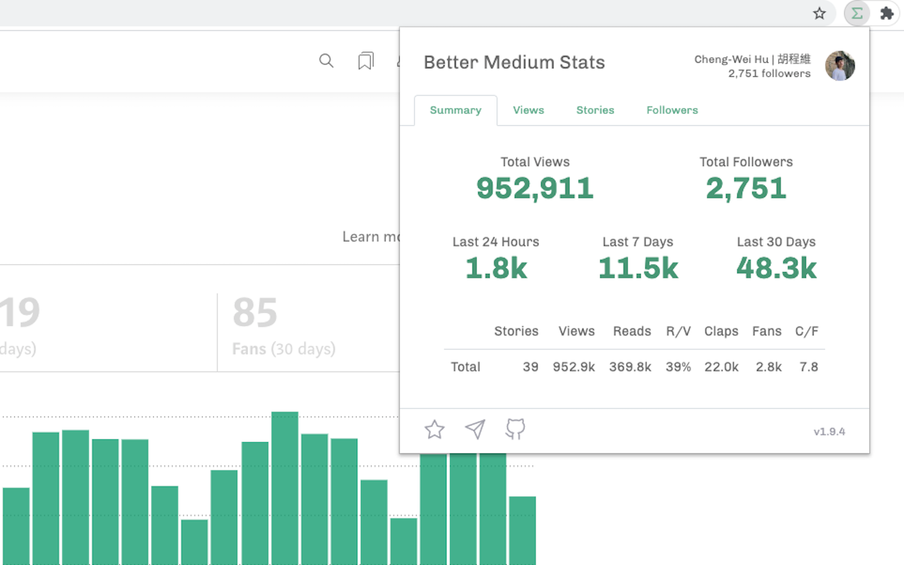 Better Medium Stats截图4