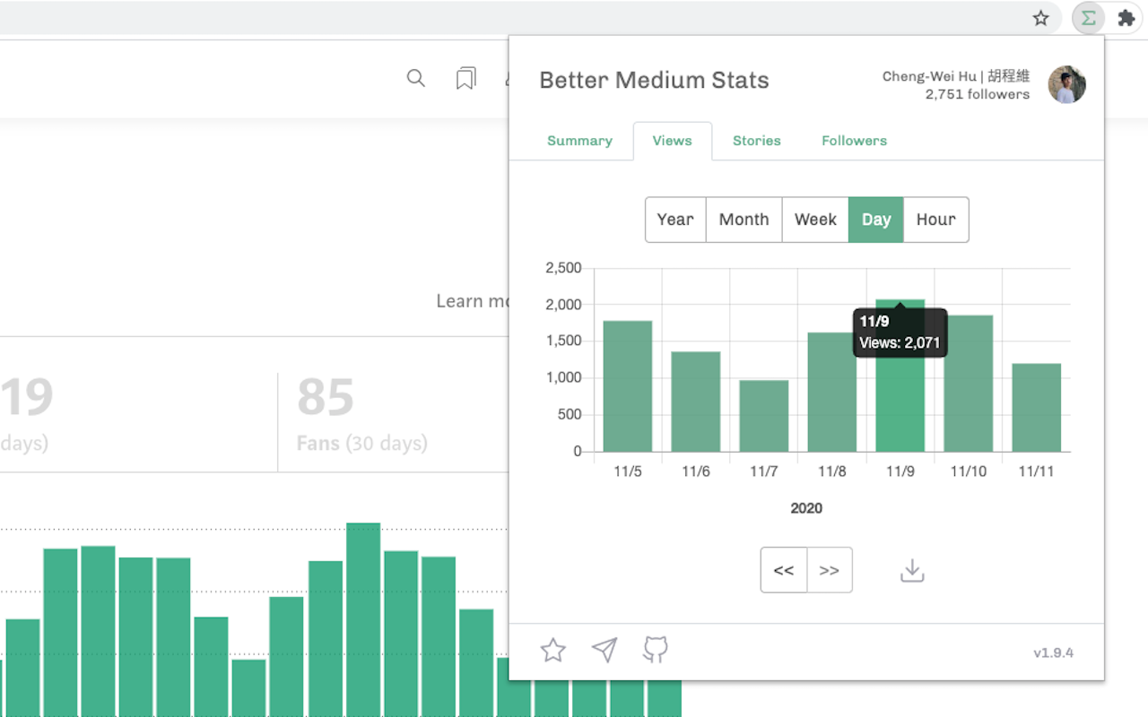 Better Medium Stats截图5