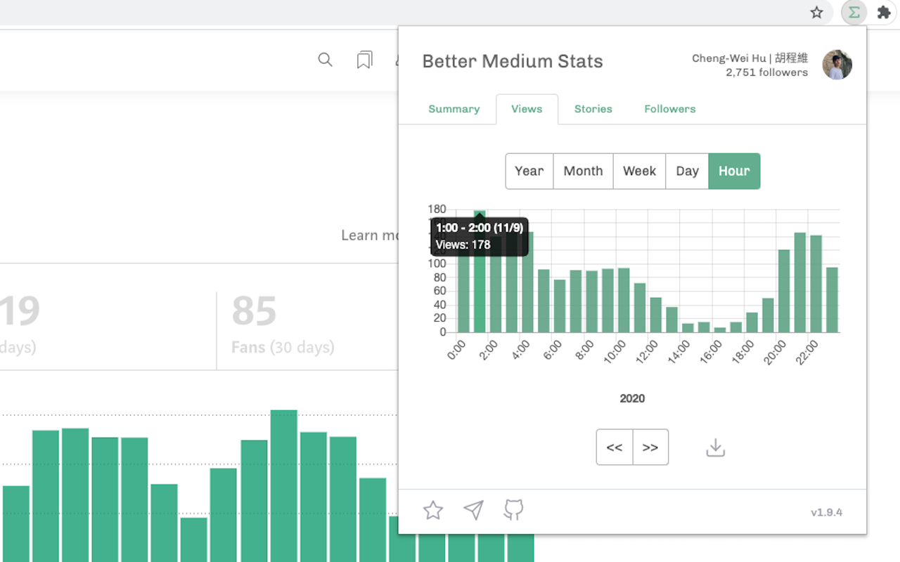 Better Medium Stats截图6