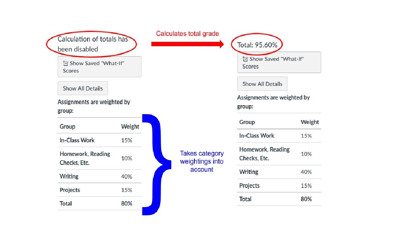 Canvas Overall Grade and GPA Calculator截图1
