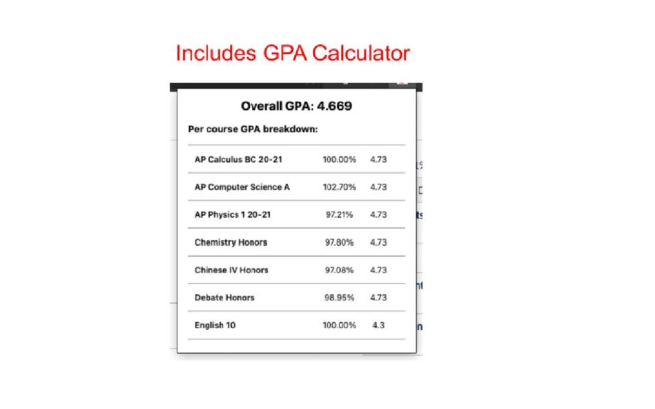 Canvas Overall Grade and GPA Calculator截图4