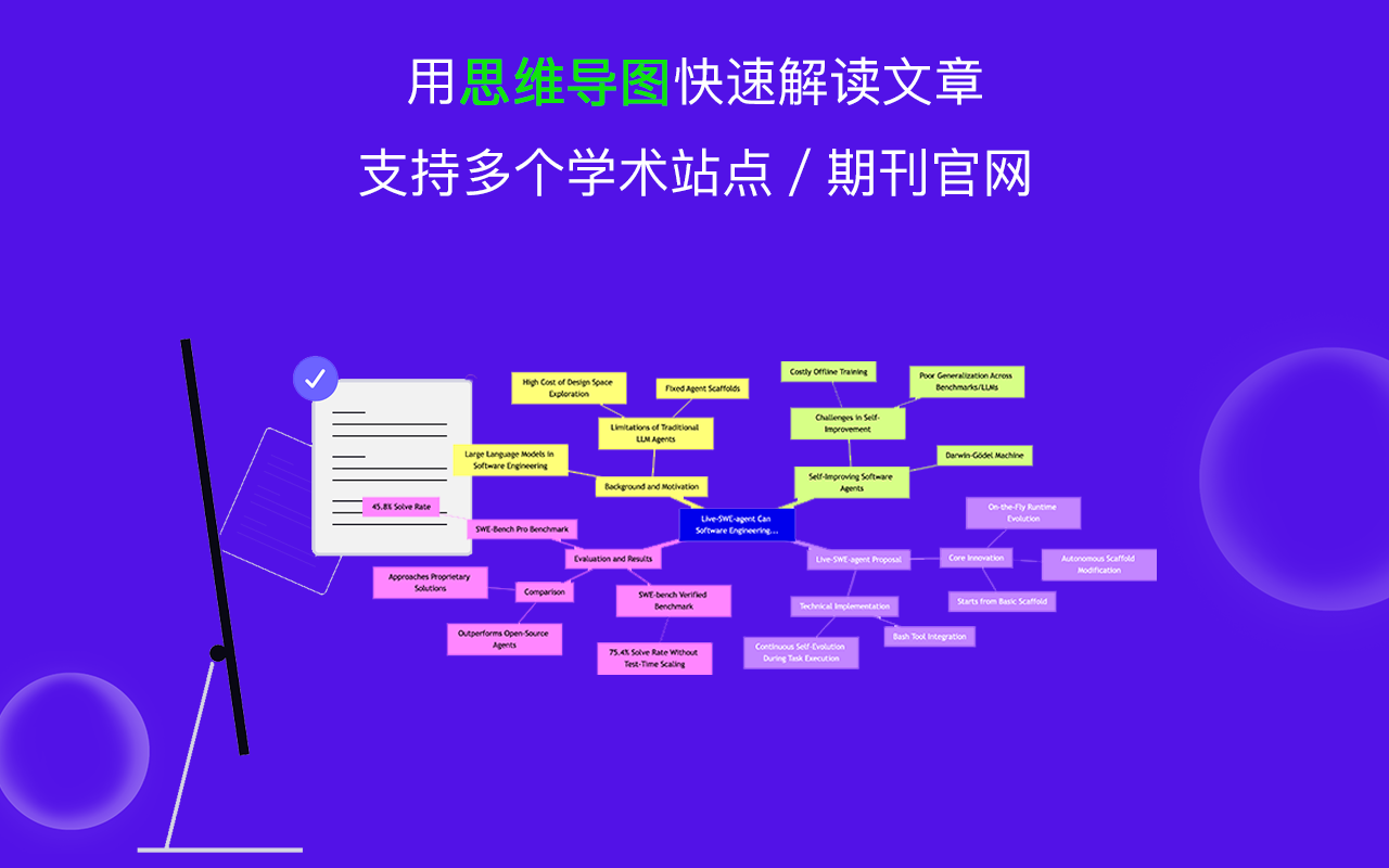 文献泡泡 - 在谷歌学术、PubMed等论文平台免费显示期刊排名，生成思维导图截图1