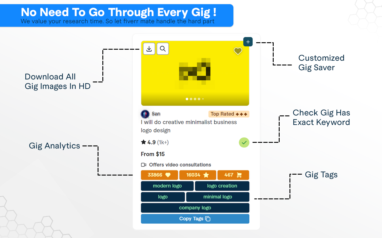Fiverr Mate:Fiverr Gig SEO Tool截图4