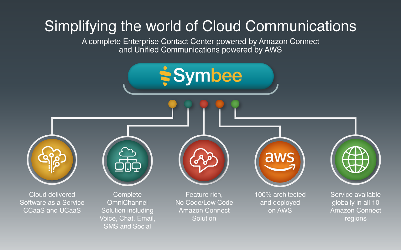 Symbee Universal Plugin截图2