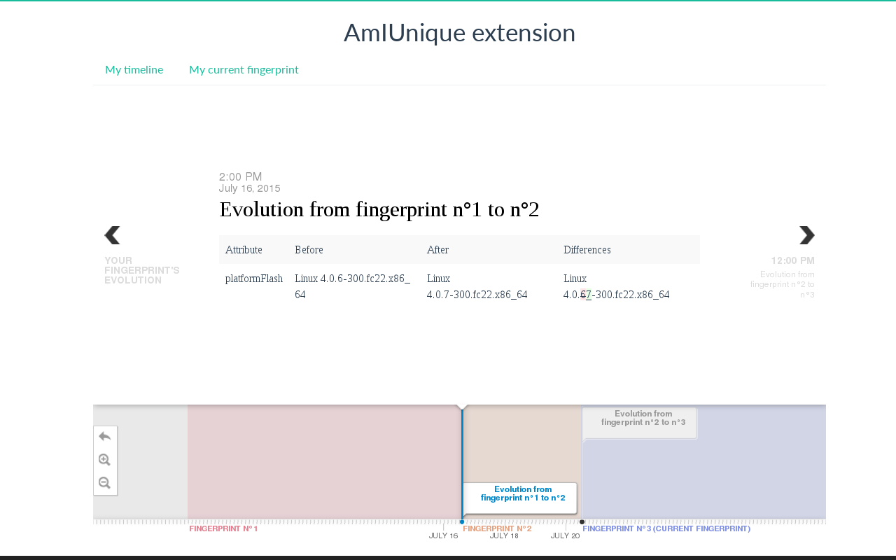 AmIUnique截图2