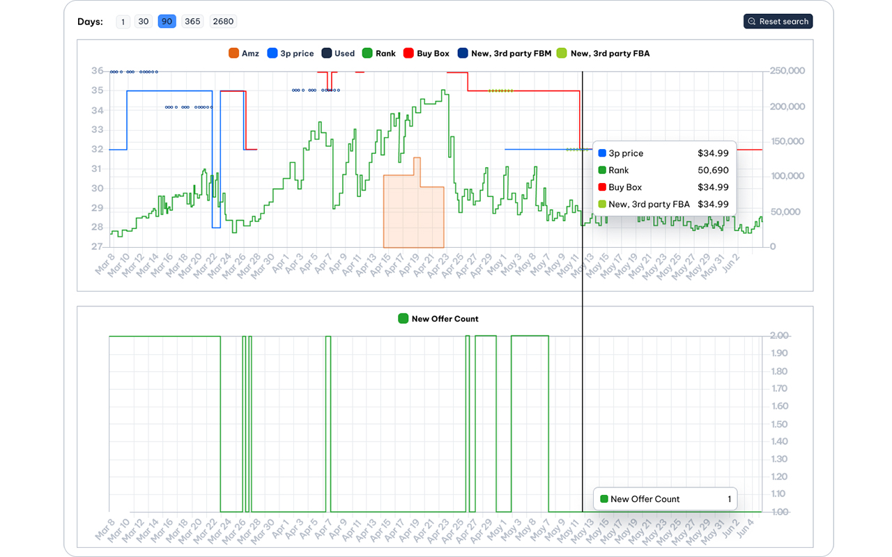 Seller Toolset for Amazon and Walmart截图1
