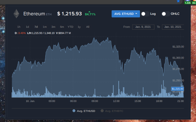 Ethereum (ETH) | Simple Ticker截图1