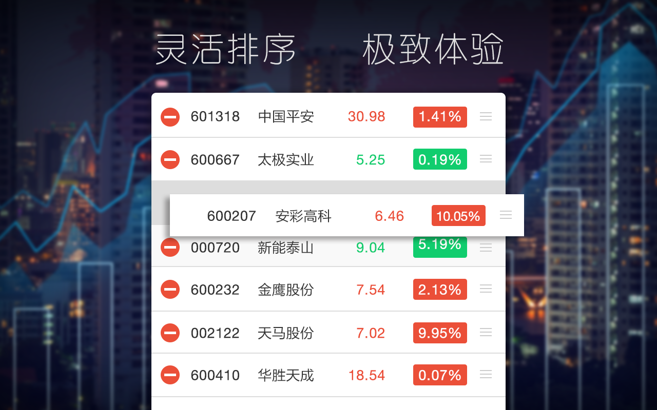 股票行情助手截图1