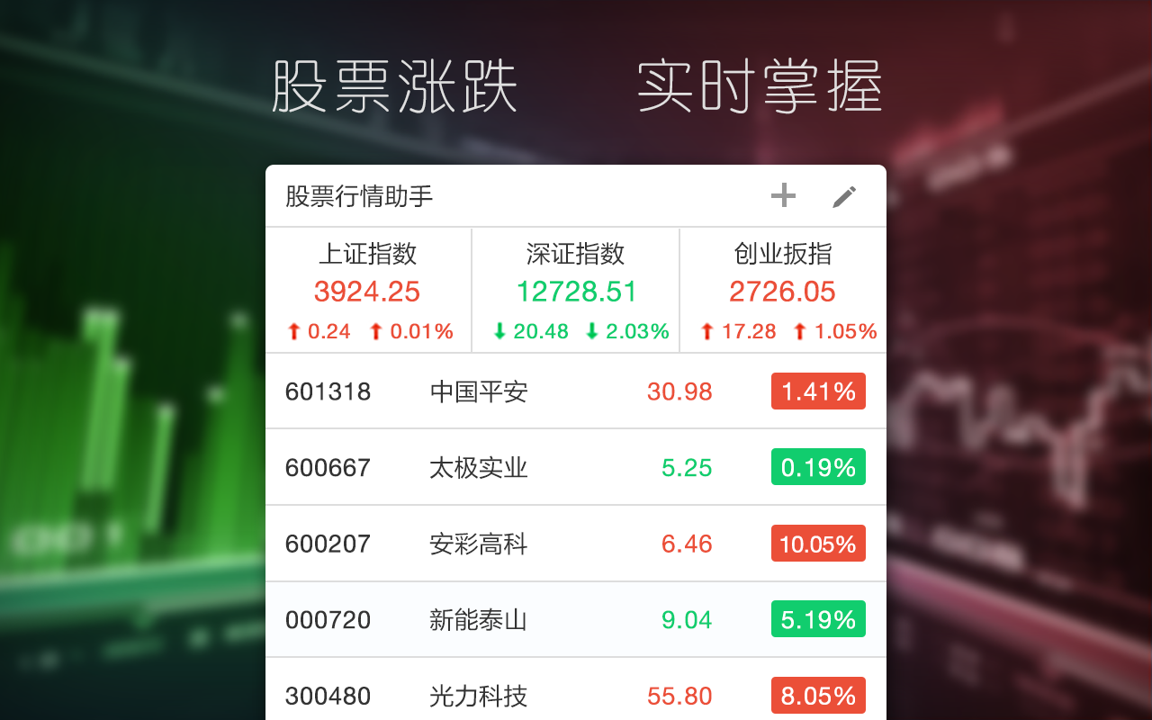 股票行情助手截图2
