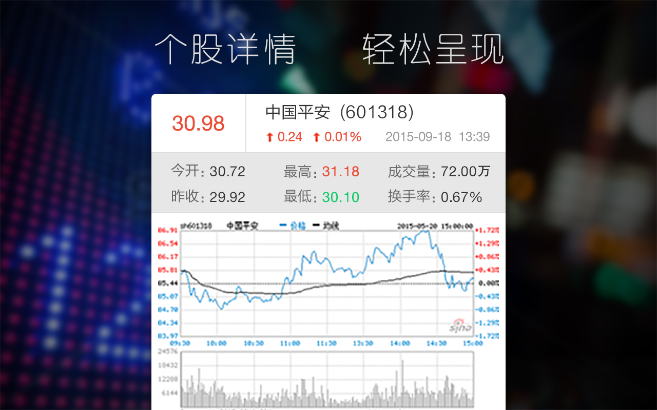 股票行情助手截图3