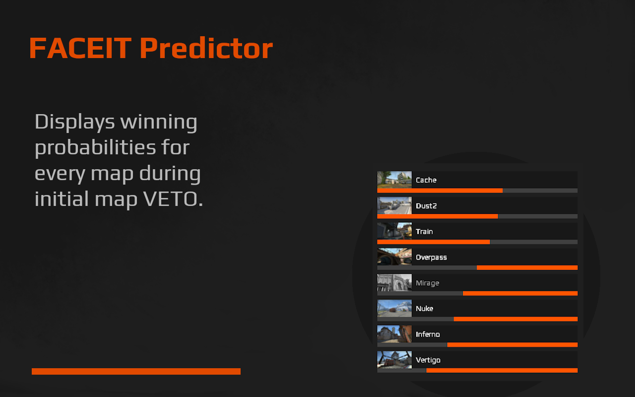 FACEIT Predictor截图1