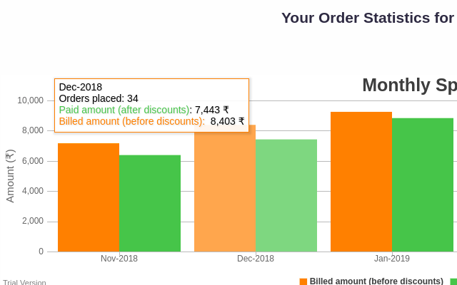 Swiggy Order Stats截图3