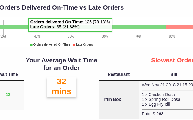 Swiggy Order Stats截图4
