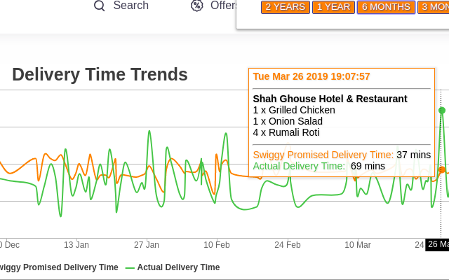 Swiggy Order Stats截图5