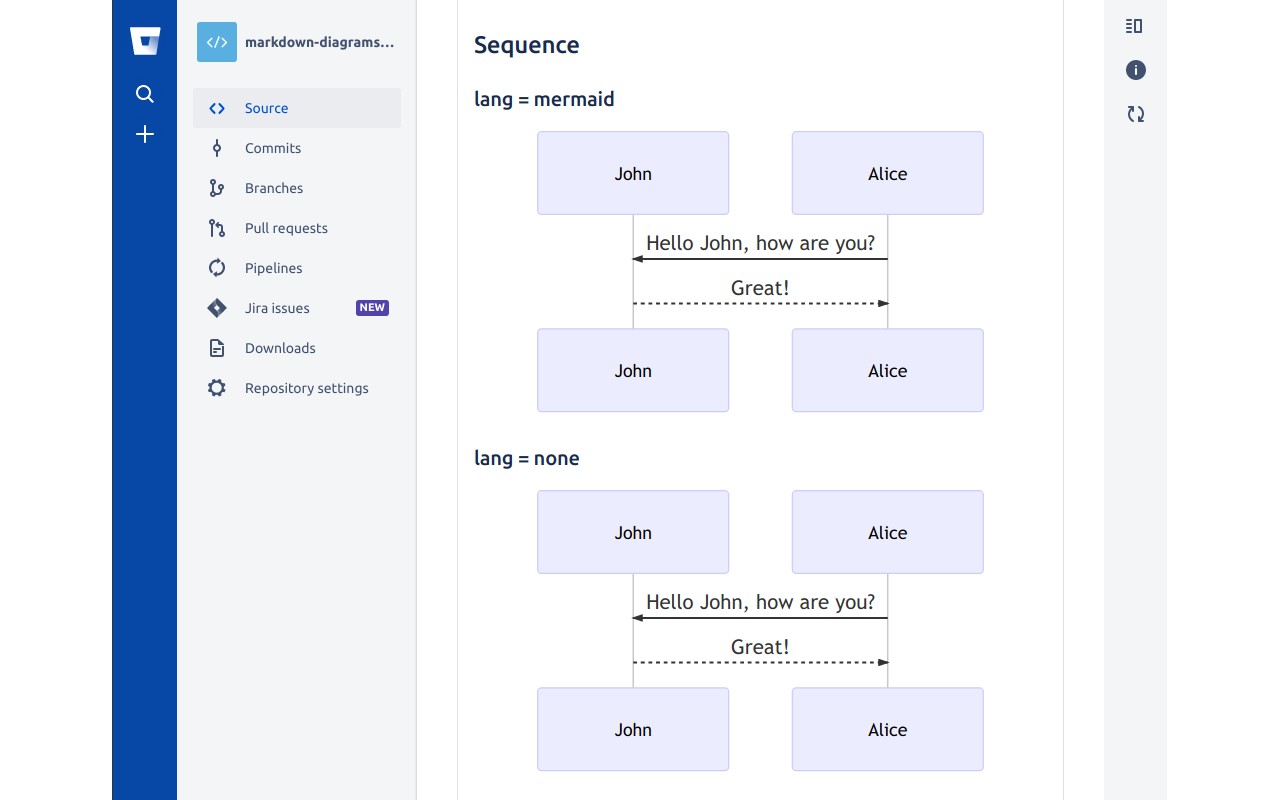 Markdown Diagrams截图1