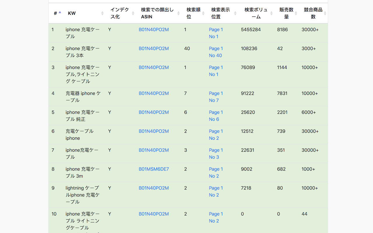 Arrows10 アマゾン KWインデックス&検索順位 チェックツール截图1
